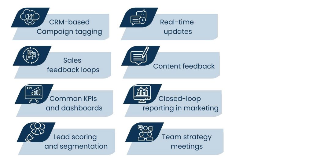 The Role of Sales and Marketing Alignment in Closed-Loop Marketing - Why Is Sales and Marketing Alignment So Important?